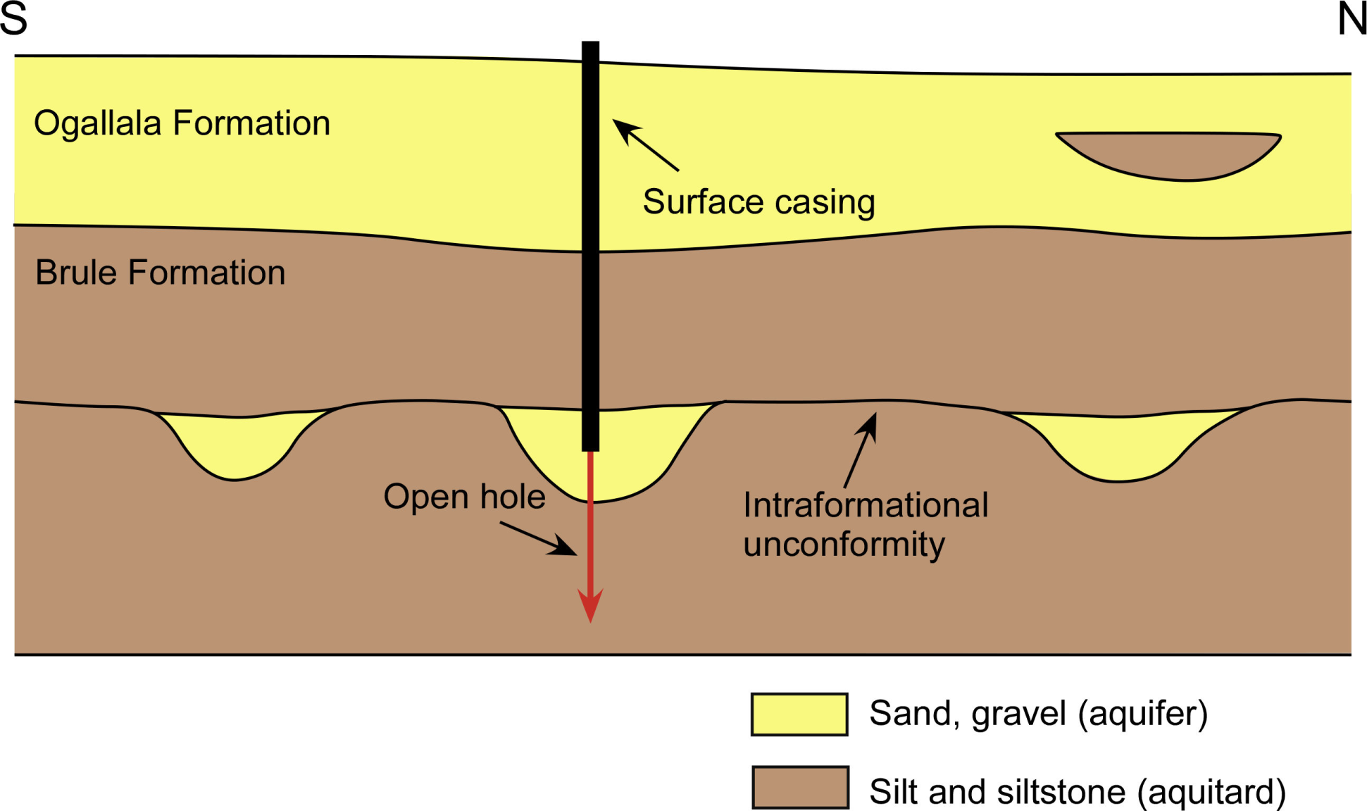 Brule Sand Interpretation - Figure 3